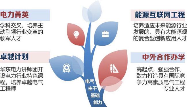 电气工程学部焕新而来,开启能源电力创新新征程 电气工程学部焕新而来,开启能源电力创新新征程