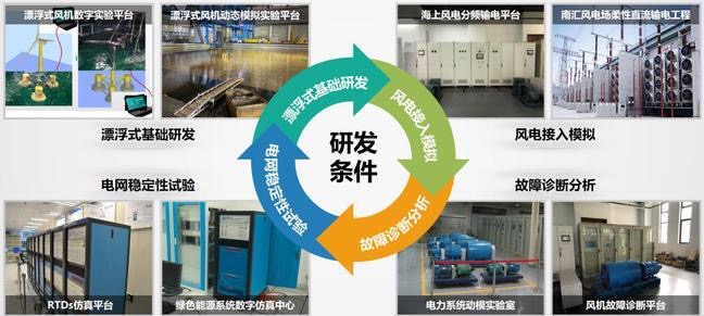 电气工程学部焕新而来,开启能源电力创新新征程 电气工程学部焕新而来,开启能源电力创新新征程